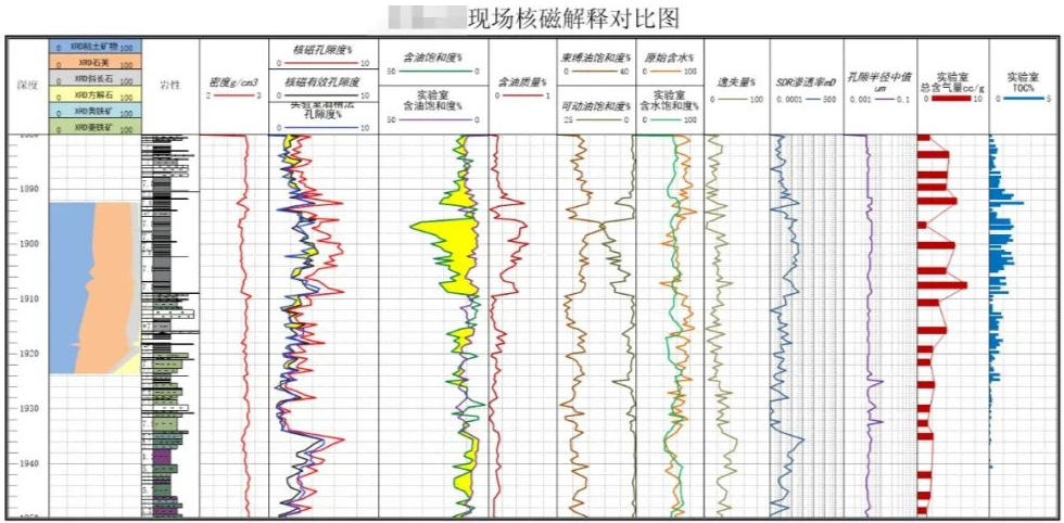 快速！便捷！神开“核磁共振”录井仪实现规模化应用(图2)